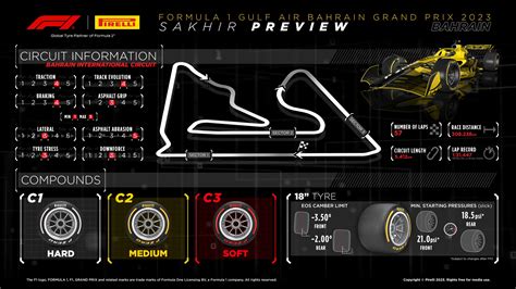 2023 Bahrain Grand Prix - Preview