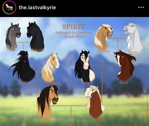 Spirit Stallion Of The Cimarron @SpiritOfTheWes - Twitter Profile | Sotwe