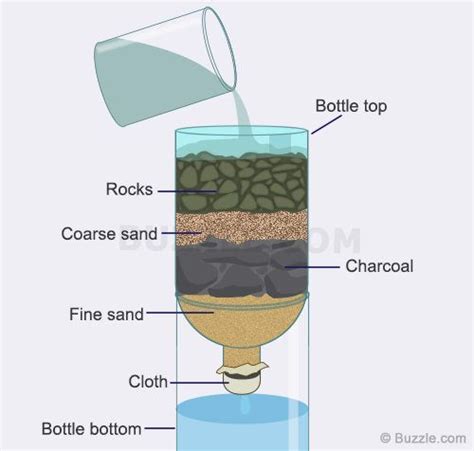 DIY Homemade Water Filter