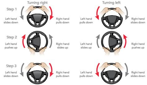 2- Moving, Steering, & Stopping | eDriverManuals