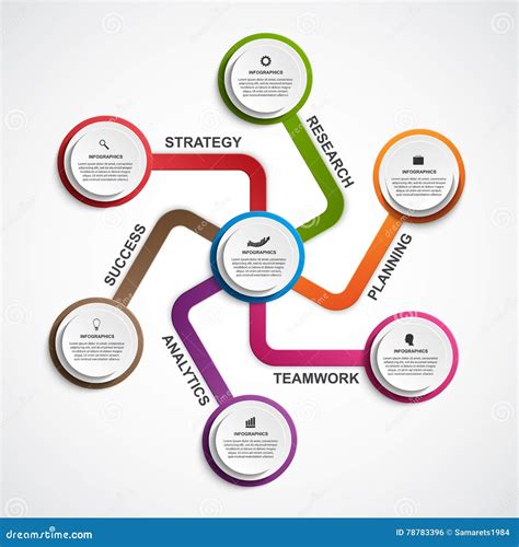 Design Team Organization Chart