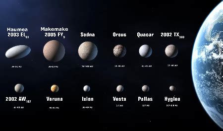 The Dwarf Planet Makemake | Location, Facts & Moon | Study.com