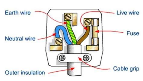 3 pin plug connections | Electrical Engineering Books Electrical Plug Wiring, Ethernet Wiring ...