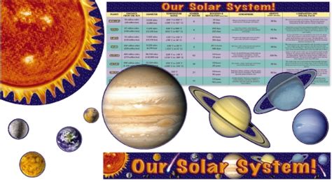 Product: OUR SOLAR SYSTEM! BULLETIN BOARD - Teacher Resource - School ...