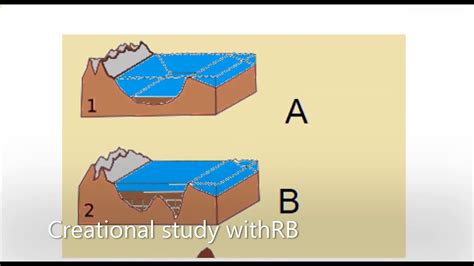 Mountain formation periods , Geosyncline Theory , Plate Theory - YouTube