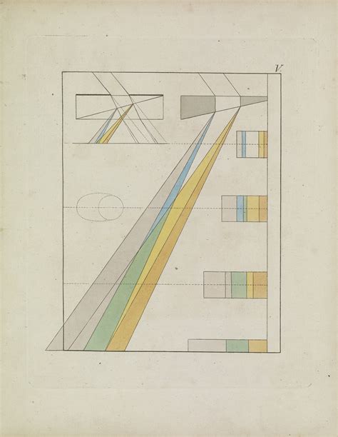 Goethe : Illustrating The Abstract Psychology of Color and Emotion ...