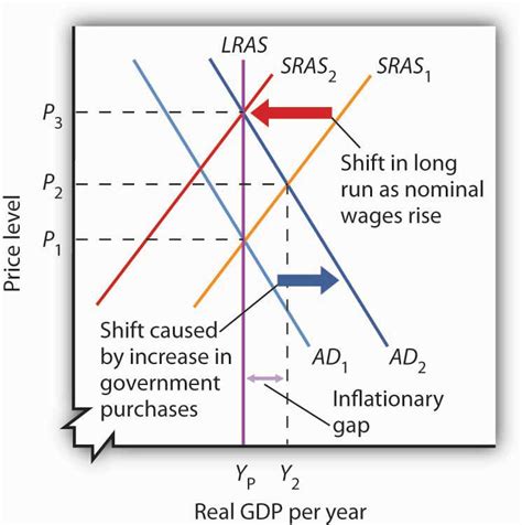 Refer To The Diagram The Long Run Aggregate Supply Curve Is ...