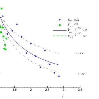 A schematic view of a vortex ring. R 0 is the radius of the vortex ...