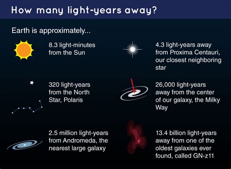 What Is a Light-Year? | NASA Space Place – NASA Science for Kids