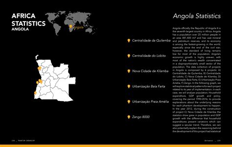 Statistics - Angola