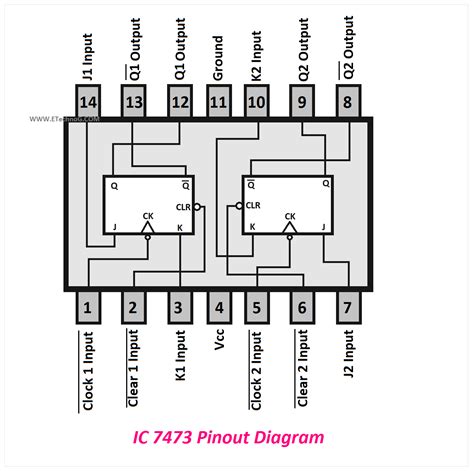 Integrated Circuit 7476 Pin Diagram - Circuit Diagram