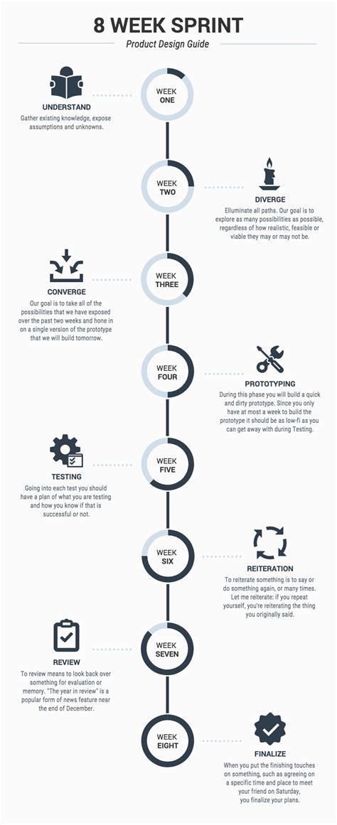 How to Make a Timeline Infographic - Venngage