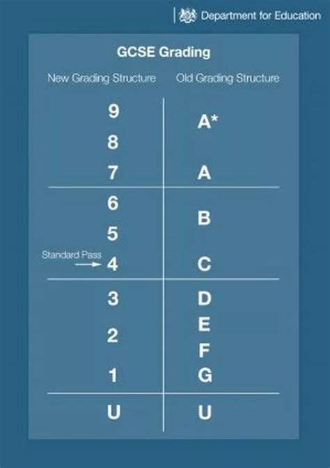 GCSE grade boundary rules and marking explained - Plymouth Live