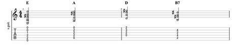 Satisfaction Chords & Tab - Guide to Play This Classic Song