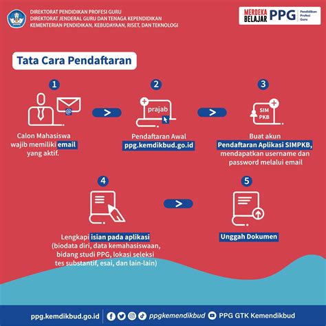 PPG Prajabatan Tahun 2023 Telah Dibuka, Yuk Jadi Guru!