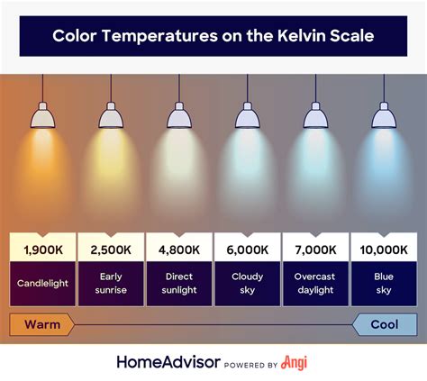 Warm Light vs. Cool Light: How Light Color Affects Your Home