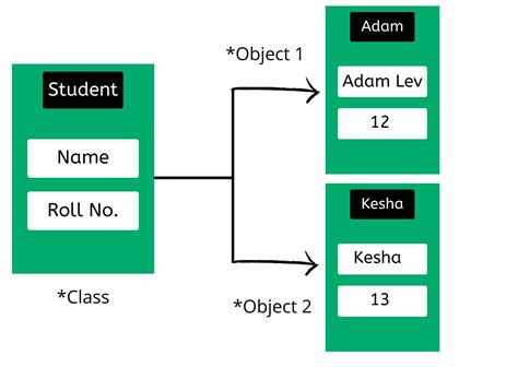 Object programming language list - grbris