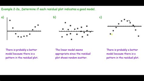 Residual analysis - gearmilo