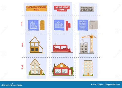 Types of Materials for Residential Houses Construction Wood, Brick and Panels. Engineering ...