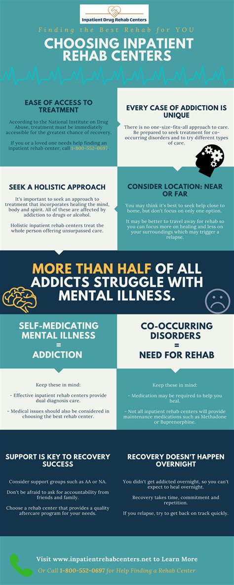 Choosing Inpatient Rehab Centers - Infographic - Inpatient Drug Rehab Centers