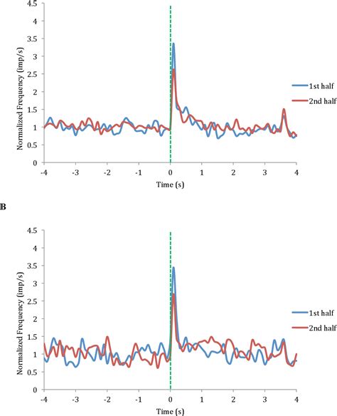 Figure 1 from The Role of Dopamine in the Dorsal Striatum and Its ...