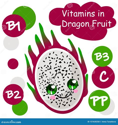 Dragon Fruit. Pitaya. Character . the Benefits of Fruit. Healthy Food Stock Vector ...