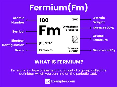 Fermium (Fm) - Definition, Preparation, Properties, Uses, Compounds, Reactivity