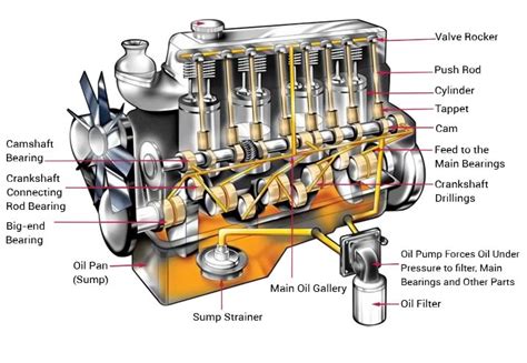 Auxiliary Oil Coolers Keep Engine Oil Temperature Under Control