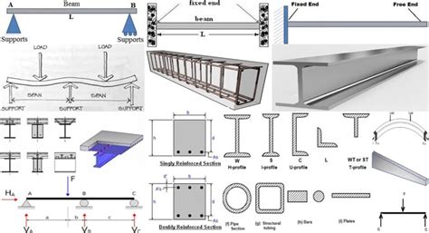 Construction Beam Names - The Best Picture Of Beam