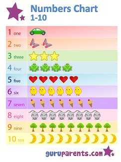 Number Charts | guruparents