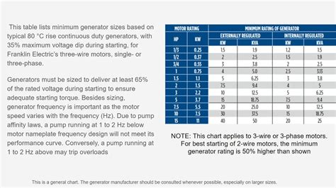 How Big Generator To Run Well Pump? Update - Linksofstrathaven.com