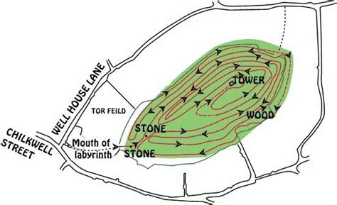 Glastonbury tor | Labyrinth, Glastonbury tor, Glastonbury