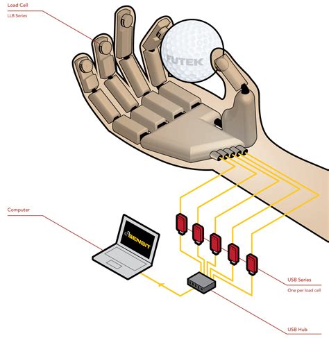 Tactile Sensor | Robotic Tactile Sensing | Fingertip Force Sensor