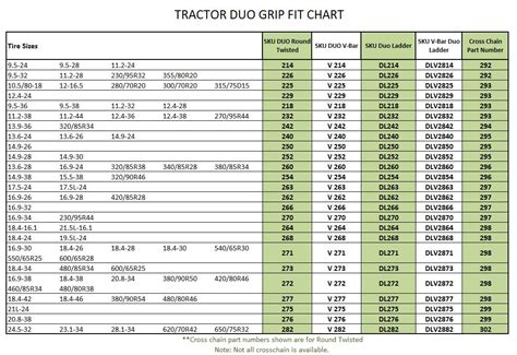 Tractor Tire Tube Size Chart