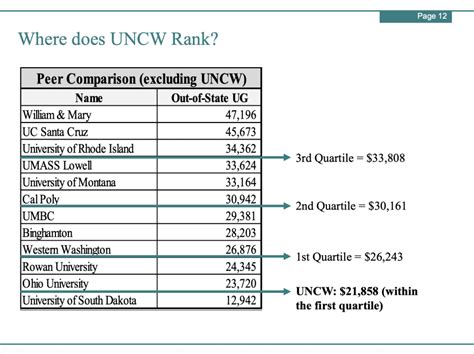 Breaking down UNCW's tuition increase | WHQR