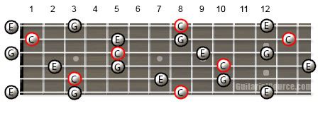 How to Play Arpeggios on Guitar | GuitaristSource.com