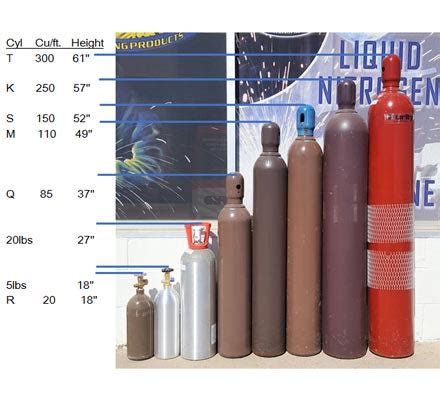 Carbon Dioxide Cylinder Size Chart - Greenbushfarm.com