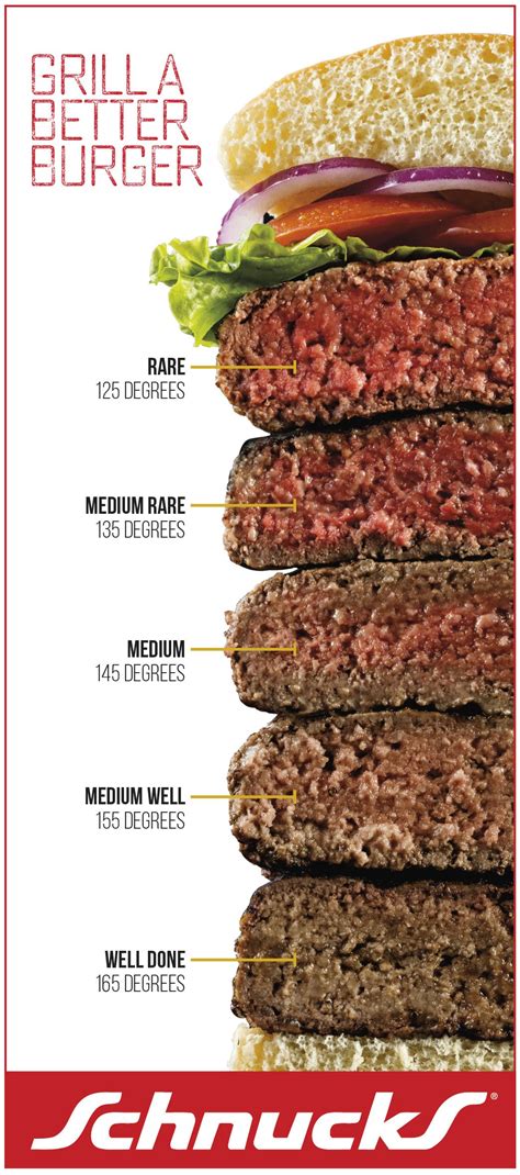 How Long To Grill 1/3 Lb Burger at Shawn Simon blog