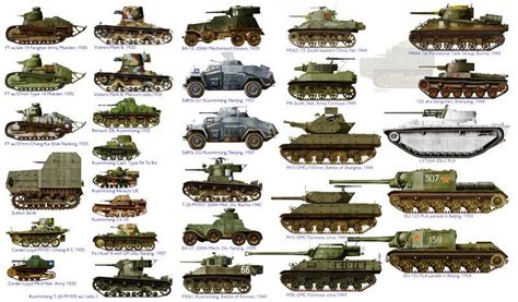 Armored vehicles of Chinese army ,WW II | Military vehicles, Armored vehicles, War tank