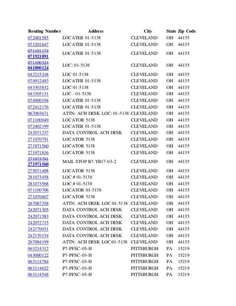 Bank Routing Number Lookup