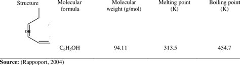 The structure and general properties of phenol. Properties | Download ...