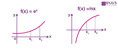 Monotonicity and Extremum of Functions - Definition, Examples