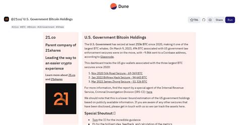 U.S. Government Bitcoin Holdings