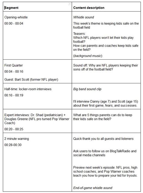 Step 6: Write Your Episode Outline, Title, and Description ...