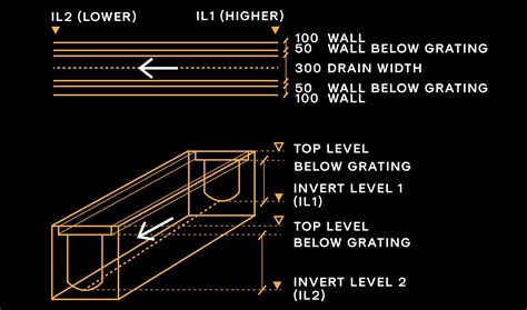 Invert Level of Drain - CeitlynnWerner