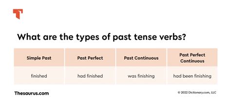 Past Tense: What Is It & How To Use It | Thesaurus.com