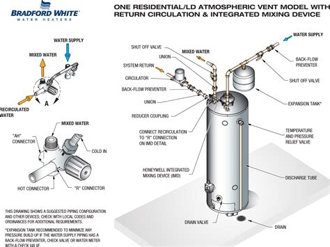 Bradford White Water Heater Wiring Diagram