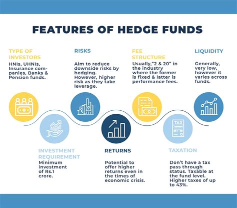 What is Hedge Funds