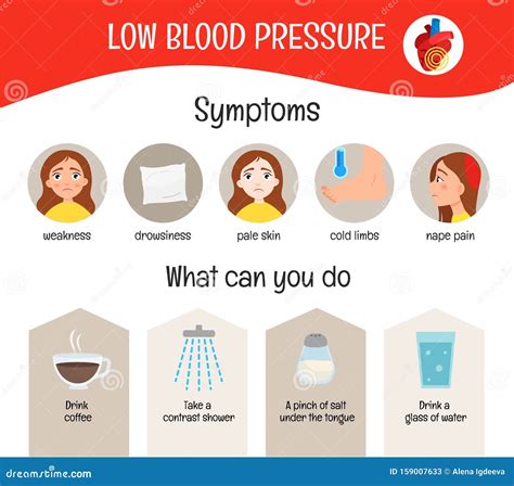 Vector Medical Poster Low Blood Pressure. Stock Vector - Illustration of high, icons: 159007633