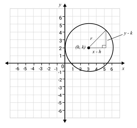 Circle Equation (Sample Questions)